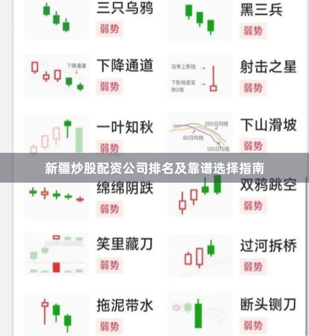 新疆炒股配资公司排名及靠谱选择指南